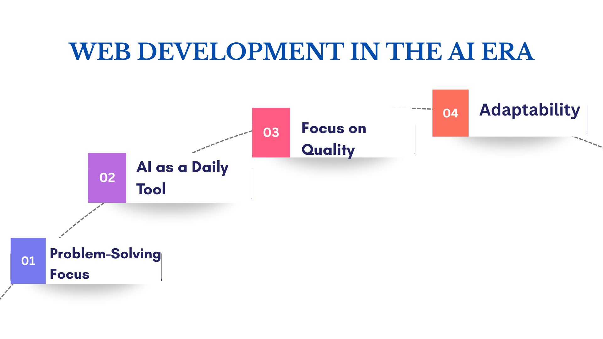 The Future of Web Development